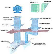 Complete Grease Hood System Diagram