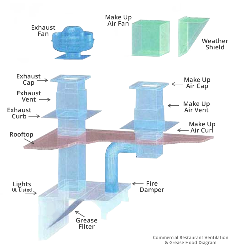 Grease, 48 in, Commercial Kitchen Exhaust Hood - 20UD05